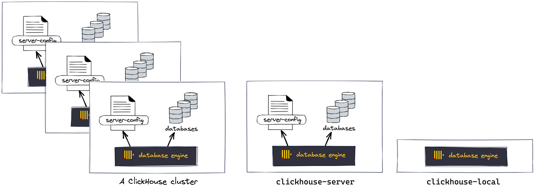 Migrating Self-managed ClickHouse - Zoomed
