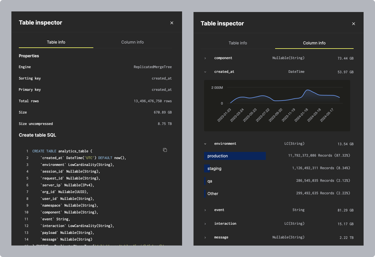 ClickHouse Cloud Table Inspector interface showing detailed schema and storage information - Zoomed